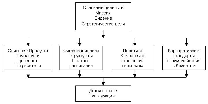 Должностная Инструкция Мастера-консультанта Сто